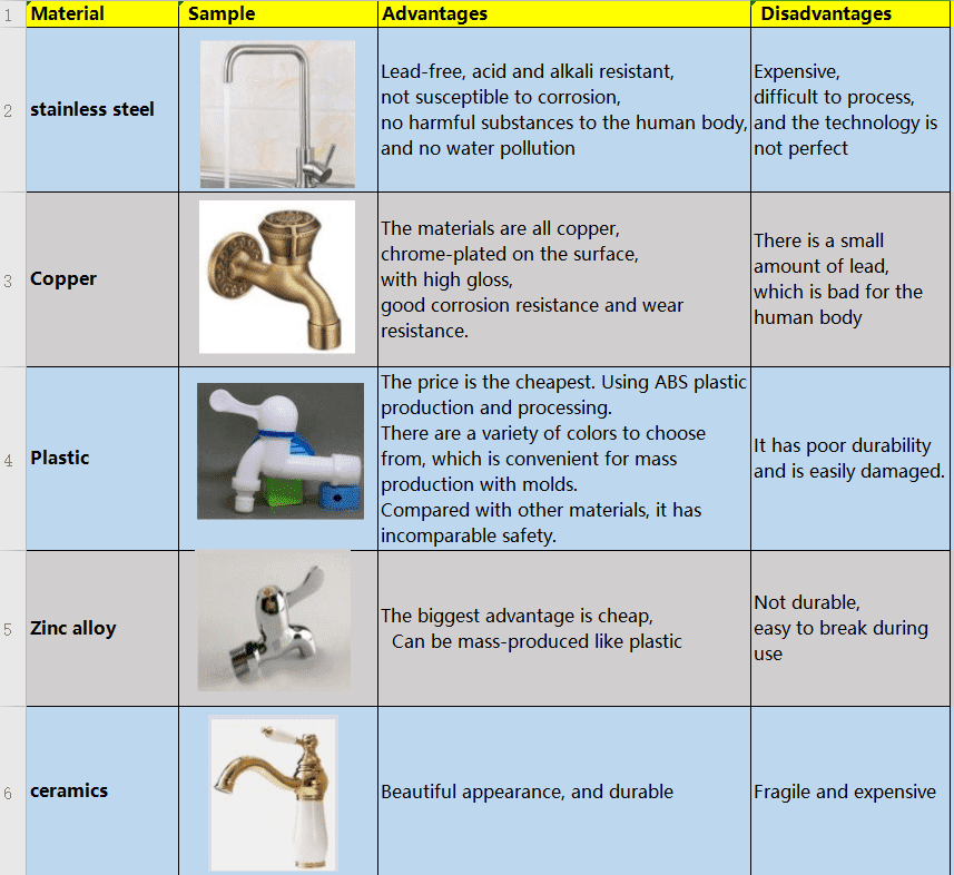 Faucet Buying GuideWOWOW Faucets