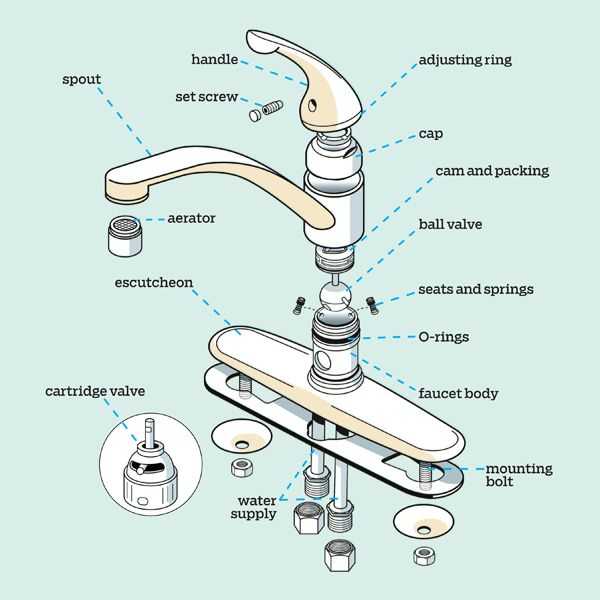 kitchen faucet parts overview