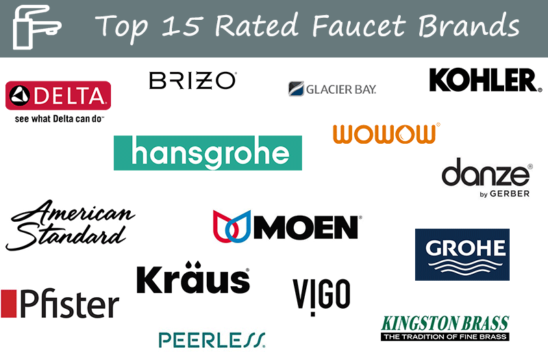 Top 15 Faucet Brands of Bathroom and Kitchen in 2021 Top 15 Faucet Brands of Bathroom and Kitchen in 2021