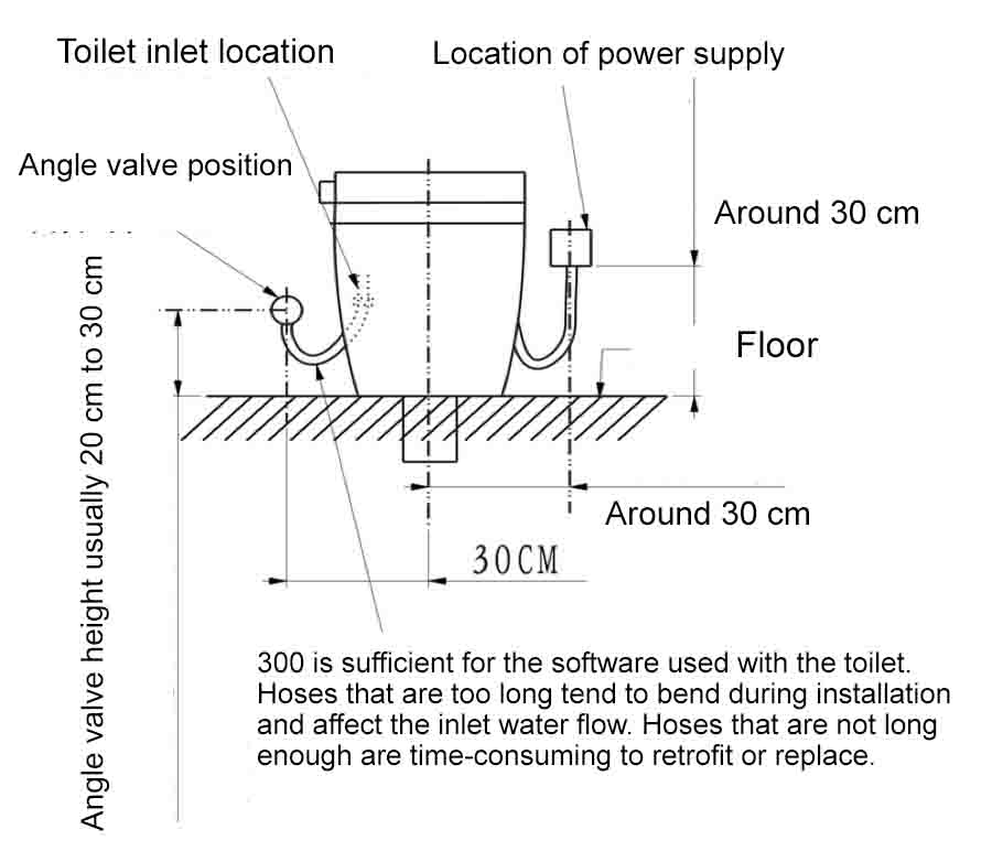 Toilet2