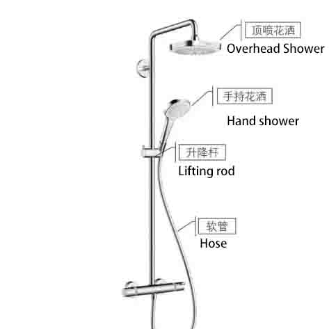 method to choose shower