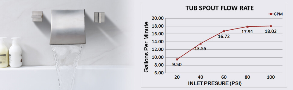 wowow wall mount waterfall 3 hole brushed nickel bathtub faucet
