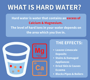 what is hard water