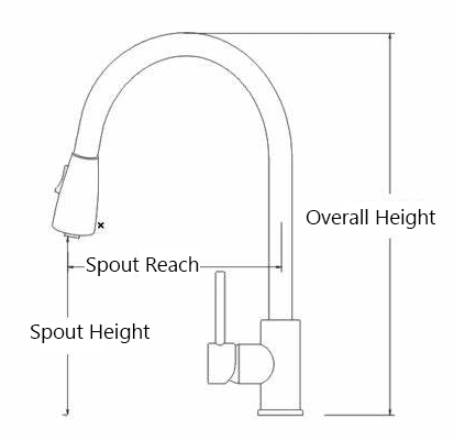 how to measure faucet size