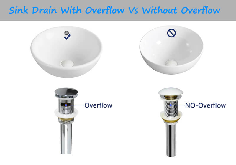drain with overflow vs without