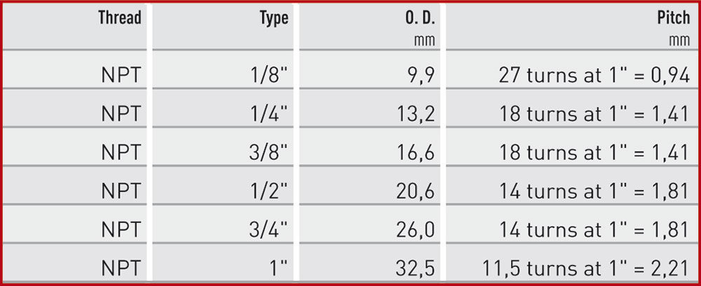 npt thread size